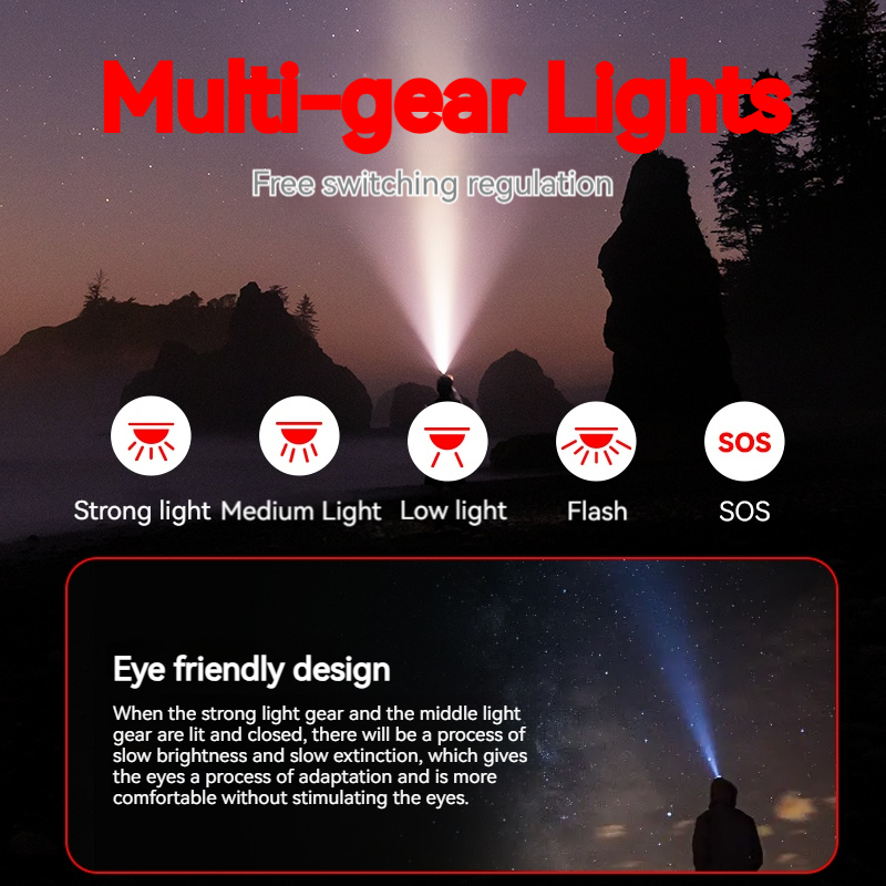 PHILIPS  LED Headlamp Sensor H - Outdoor Lighting Philips recension och pris