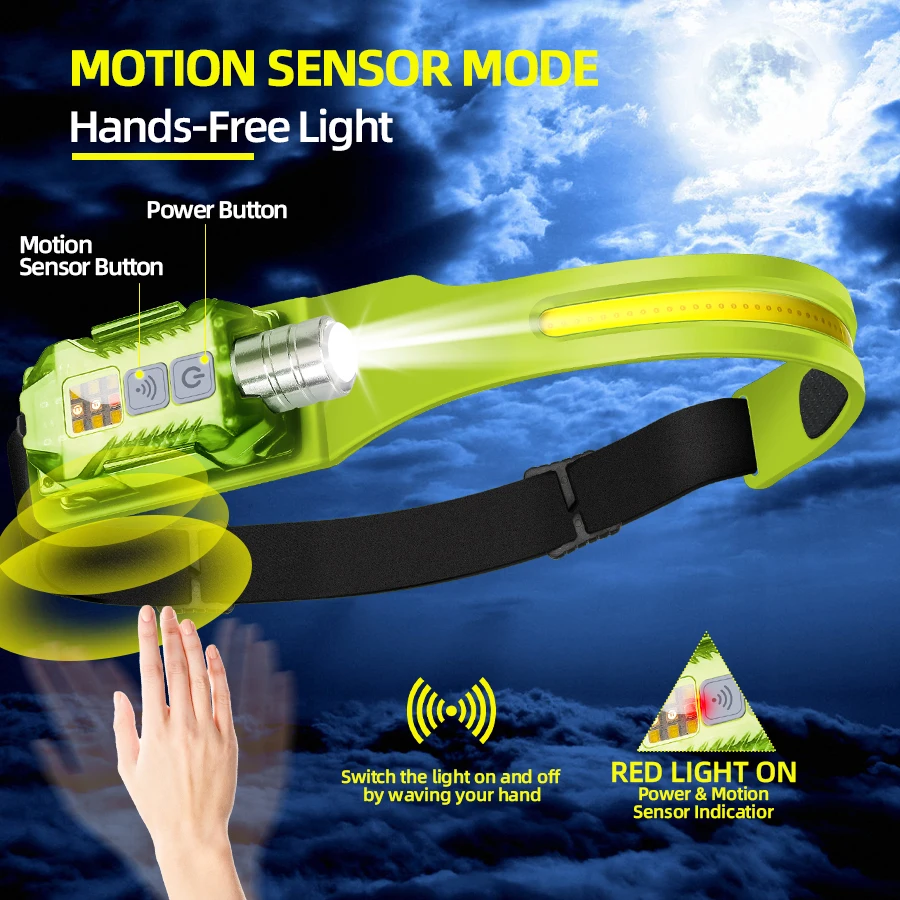 Powerful LED Headlamp Portable - Outdoor Lighting Lowes recension och pris