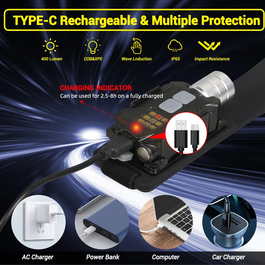 Powerful LED Headlamp Portable - Outdoor Lighting Lowes recension och pris