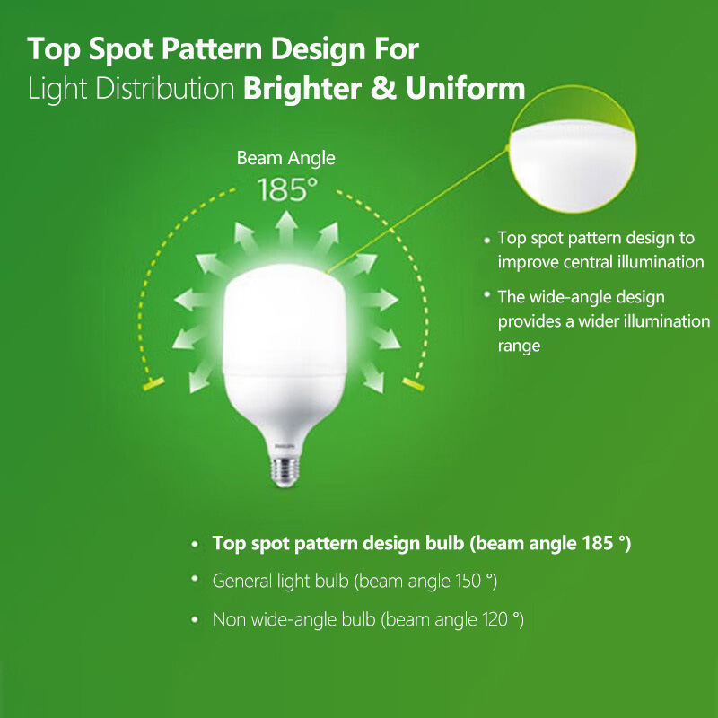 Philips LED T160 Bulb E40 65W  - Outdoor Lighting Philips recension och pris