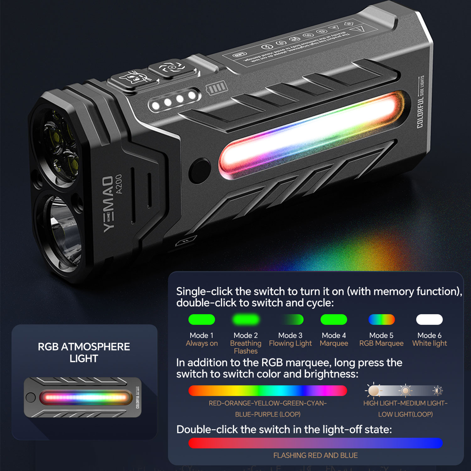 5200LM Innovative Multifunctio - Outdoor Lighting Guide recension och pris
