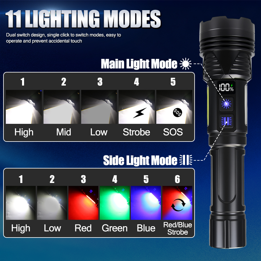 Powerful LED Handheld Flashlig - Outdoor Lighting Lowes recension och pris